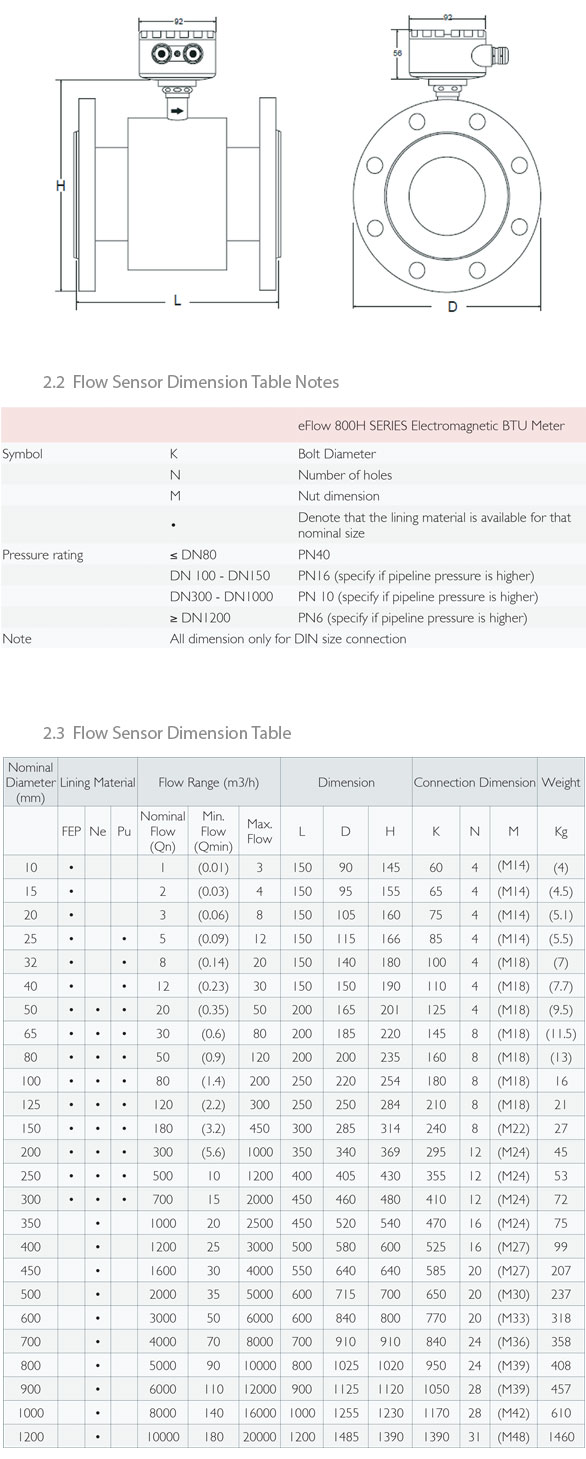 Electromagnetic-BTU-spe2