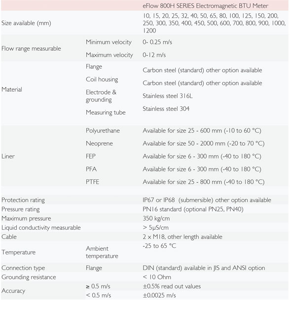 Electromagnetic-BTU-spe1
