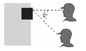EM737 Smart Electric Energy Meter - Reading 45 Degree Angle